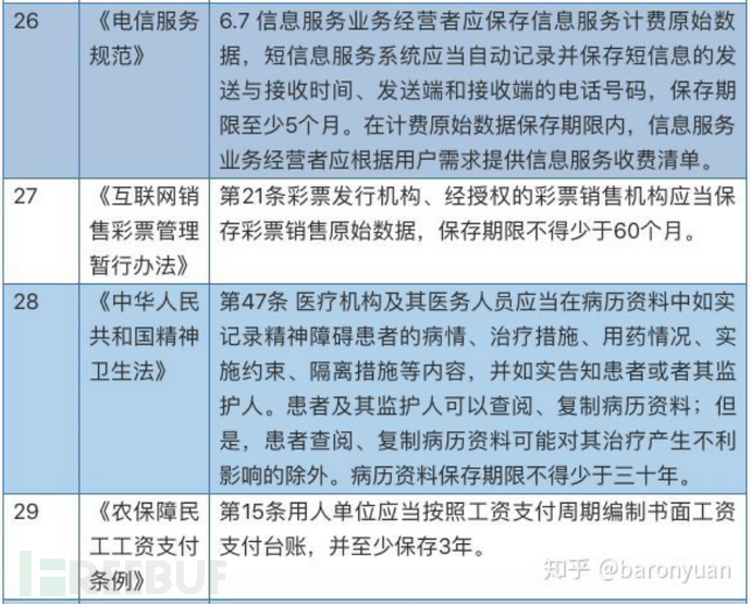 个人信息保护相关法律解读插图11