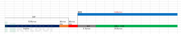 [Vulnhub] BrainPan BOF缓冲区溢出+Man权限提升插图11