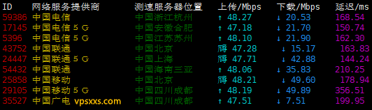 丽萨主机美国9929双ISP住宅IP VPS测评：三网去程直连回程强制走AS9929线路，双ISP原生IP解锁能力强插图1