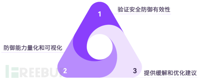 为什么优秀的安全团队都在引入紫队插图2