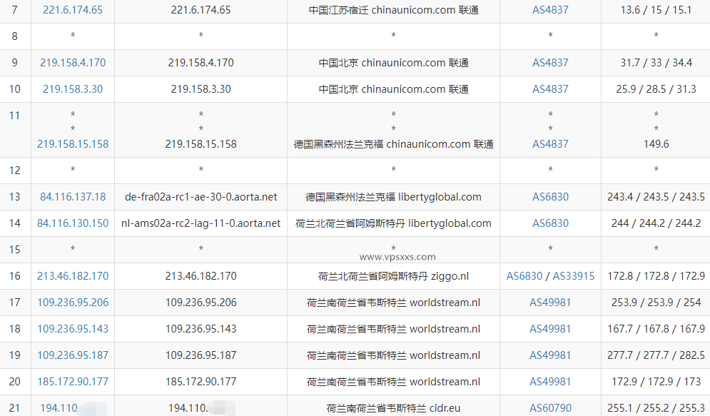 DigiRDP荷兰VPS测评：看视频6万+速度，三网往返直连（电信去程绕美国）插图5