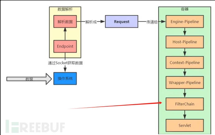 Java Filter型 Tomcat内存马插图4