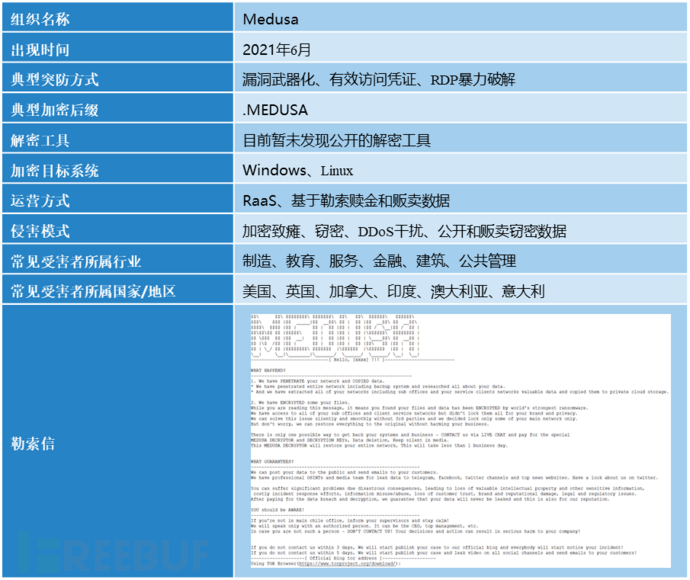 2024年活跃勒索攻击组织盘点插图8