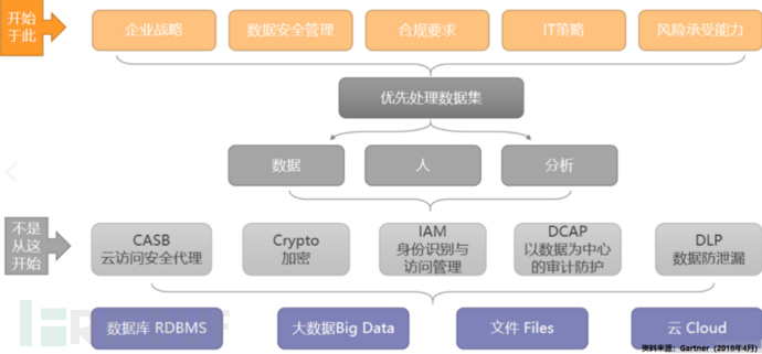 浅谈企业数据安全治理与保障框架插图3