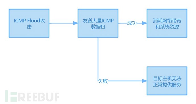 DDOS攻击详解与IP地址在防御DDoS攻击中起到的作用插图3