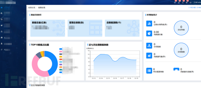 乘虚而入：渗透实战中的组合利用【菜花宝典】插图15