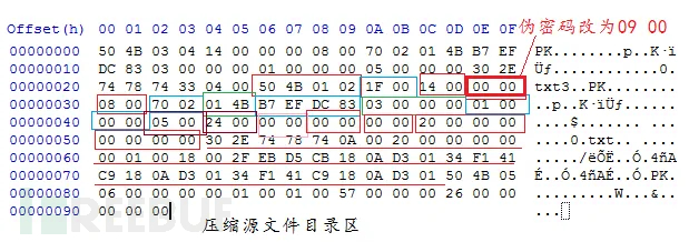 CTF实战分享 | RWZIP插图1