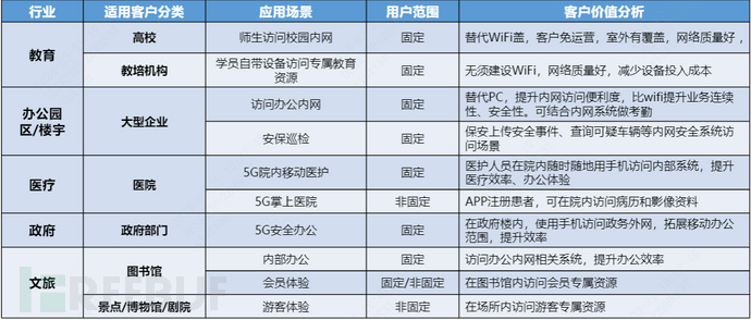 5G双域专网+零信任的神奇魔法插图1