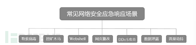 应急响应概述插图