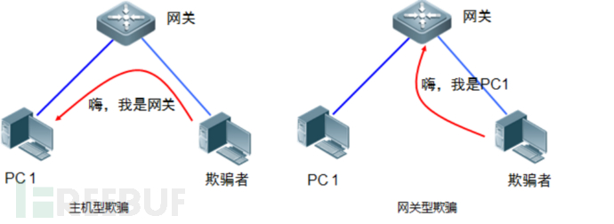 渗透测试 | 中间人劫持深入剖析插图