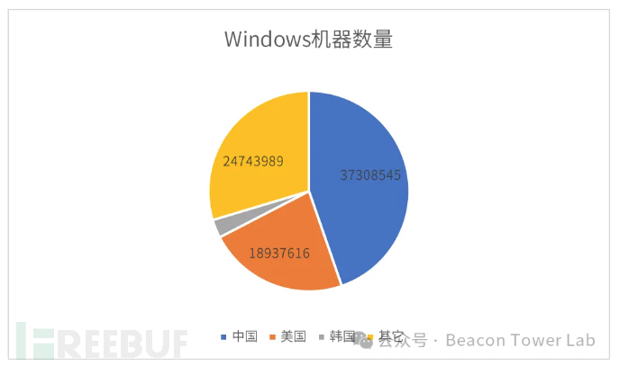 全球蓝屏危机？关于微软蓝屏事件的一些思考插图3