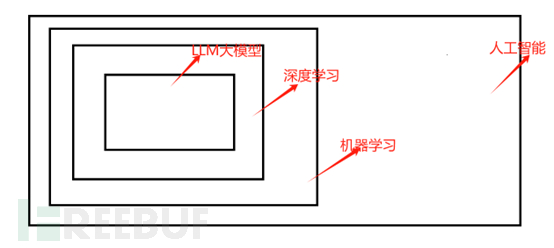 大模型安全测试入门指南插图