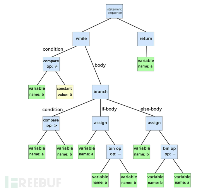 渗透测试 | 攻击者如何欺骗 POWERSHELL 安全日志并绕过 AMSI插图