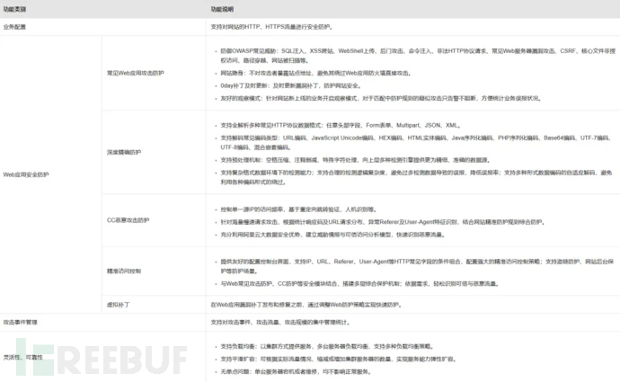 【開山安全笔记】WAF略知一二插图4