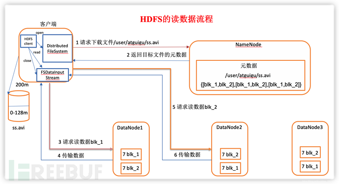 Hive引擎底层初探插图5