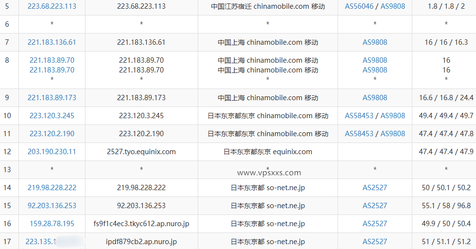 Tokyonline索尼通讯日本VPS测评：双ISP日本住宅IP，三网往返直连延迟低，看视频14万+速度插图7