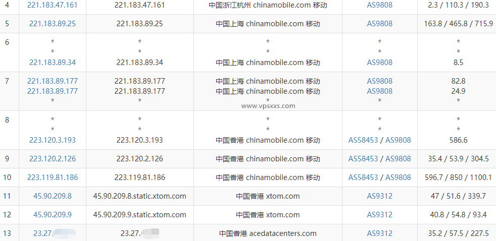 Evoxt香港VPS测评：移动往返直连延迟低，看视频9万+速度，电信联通也基本直连但不稳定插图7