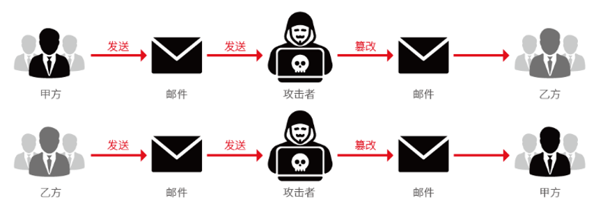 借力AI，助力网络钓鱼（邮件）检测插图3