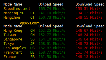 六六云香港CMI线路VPS测评：看视频15万+速度，三网跑满带宽往返直连延迟超低，电信单向GIA联通往返4837插图1