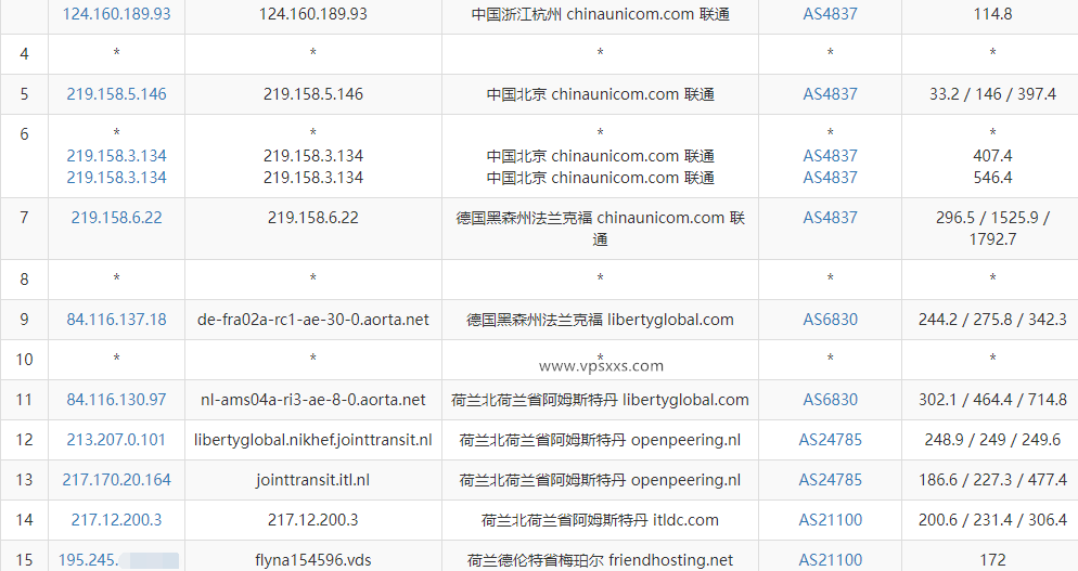 Friendhosting荷兰VPS测评：三网往返直连（移动回程绕美），联通往返AS4837更适合联通用户插图5