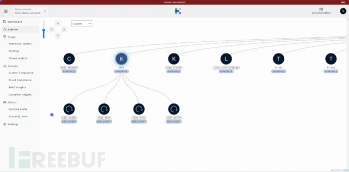 RSAC 2024创新沙盒｜RAD Security 云原生异常行为检测和响应新方案插图2