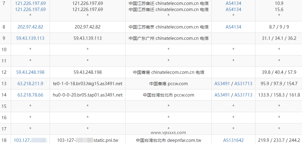 六六云中国台湾原生IP VPS测评：原生解锁台湾Tiktok等流媒体，看视频7万+速度，流量多插图3