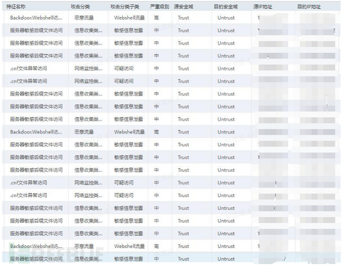 记一次GPU服务器挖矿事件应急响应插图21