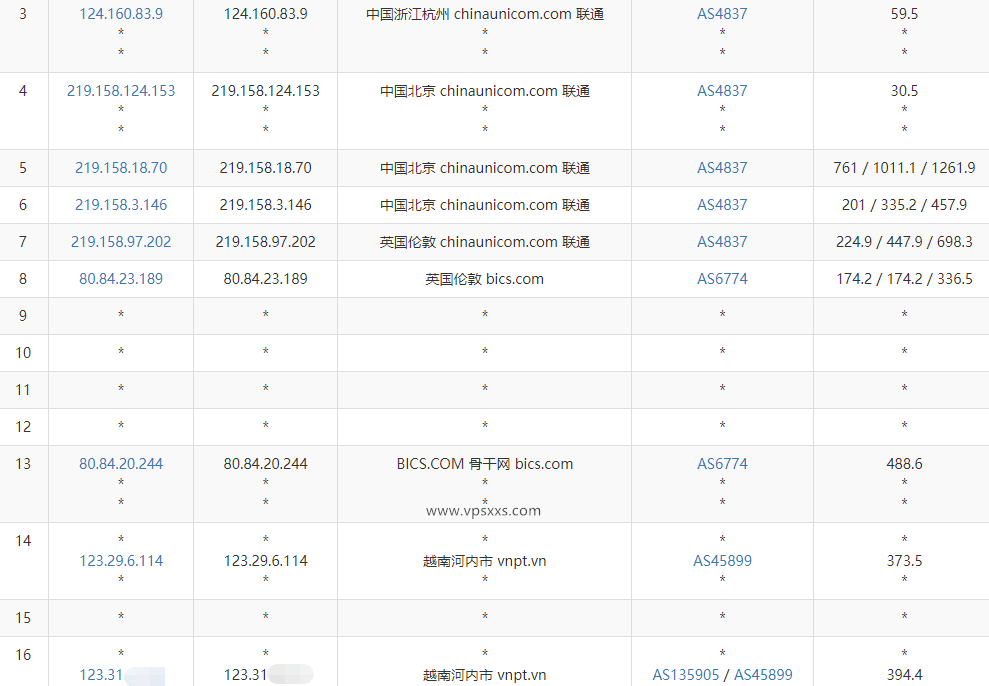 TotHost越南双ISP VPS测评：越南原生住宅IP适合Tiktok短视频直播外贸，速度快硬件好插图5