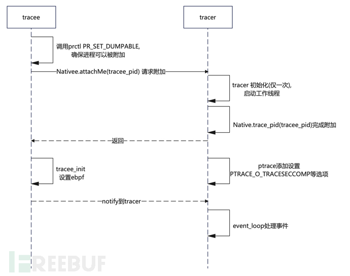 【Abyss】Android 平台应用级系统调用拦截框架插图1