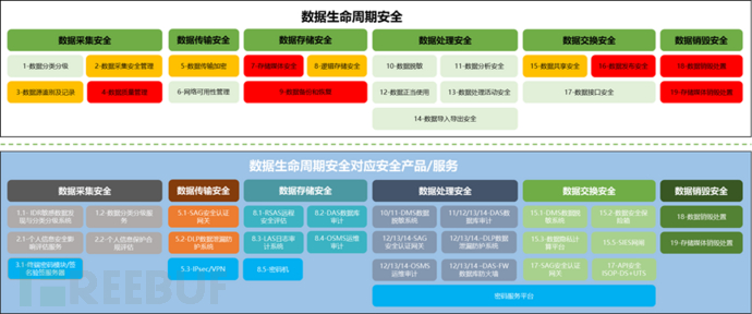 深度解读《工业领域数据安全能力提升实施方案》插图5