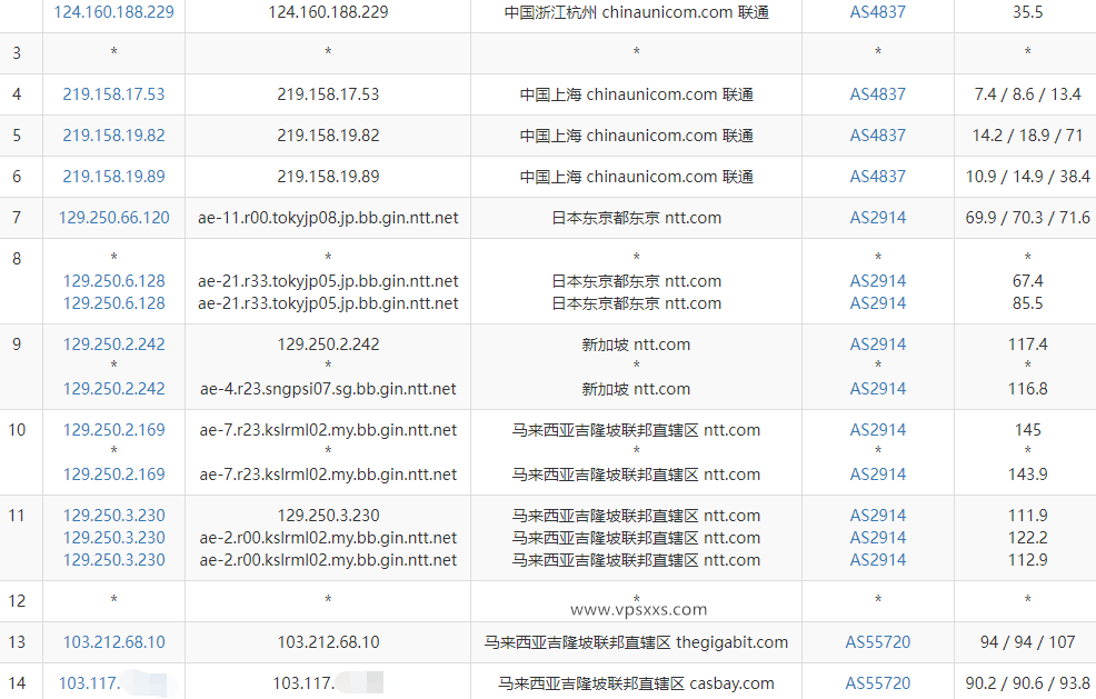 Casbay马来西亚VPS测评：电信联通绕路，移动往返直连，上传速度还行但下载速度差插图5