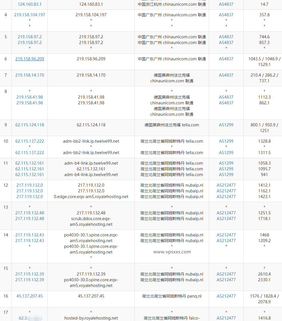 Airnode Hosting荷兰VPS测评：三网一半绕路仅适合联通用户，有高防需求面向欧美的也可插图5