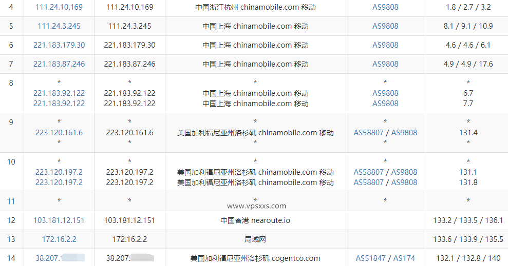 六六云美国CN2 GIA原生IP VPS测评：三网回程GIA，电信去程GIA联通4837移动延迟低，解锁美国Tiktok、香港Netflix/Disney+插图7