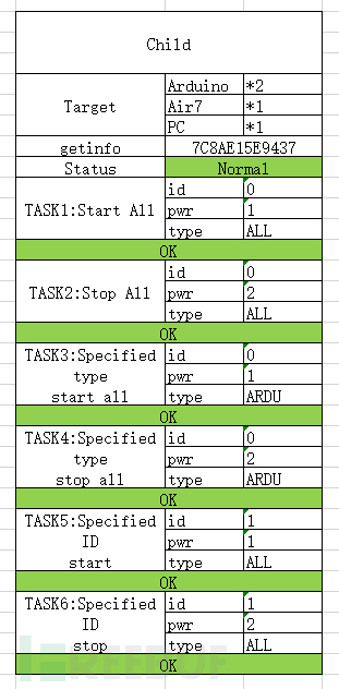 S-Clustr(影子集群)V3 高并发,去中心化,多节点控制插图26