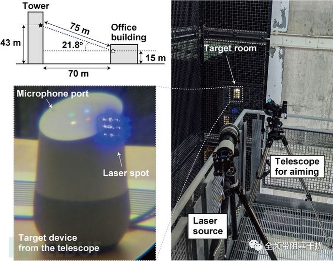 光指令注入攻击 | IOT物联网声控设备的噩梦插图2