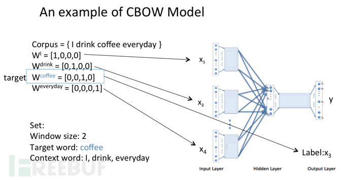 Word2Vec+LSTM+Attention恶意评论识别插图10