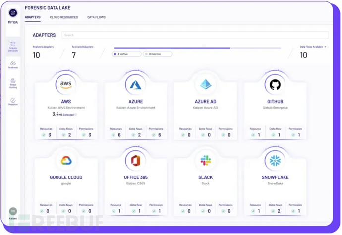 RSAC 2024创新沙盒｜Mitiga：新一代云和SaaS 事件响应解决方案插图2