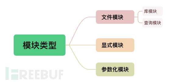 CodeQL学习笔记(3)-QL语法（模块、变量、表达式、公式和注解）插图