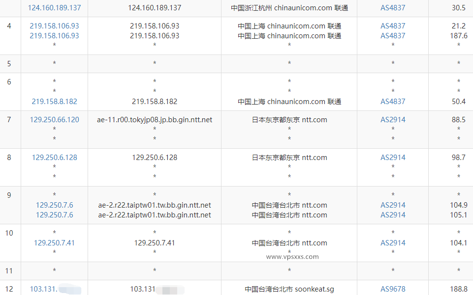 SoftShellWeb台湾VPS测评：看视频6万+速度解锁台湾Tiktok，三网往返绕路适合东南亚机房中转使用插图5