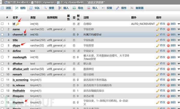 CVE-2024-3431 EyouCMS 反序列化漏洞研究分析插图8