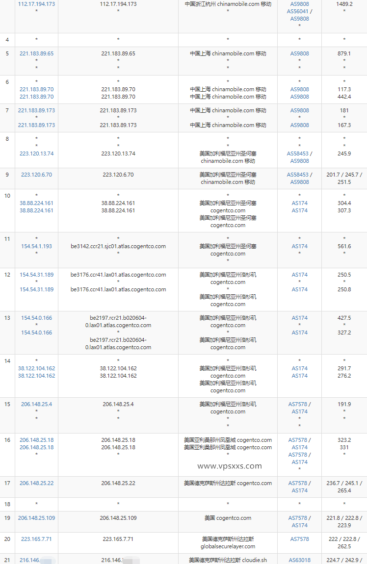 ExtraVM美国达拉斯VPS测评：Ryzen 9 5950X无限流量，看视频10万+，三网基本往返直连插图7