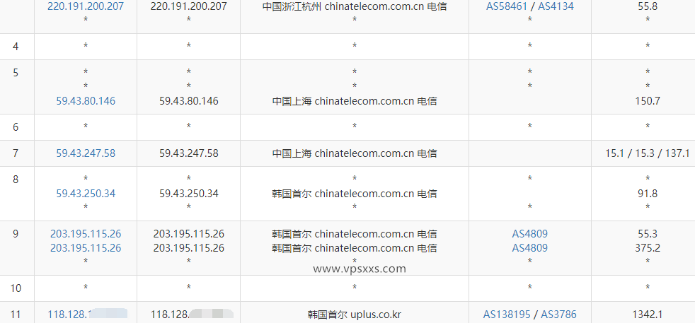 zlidc韩国原生IP VPS测评：跑满带宽看视频17万+速度，往返电信CN2 GIA联通4837移动CMI三网优化线路插图3