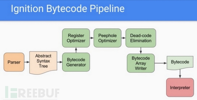 探索编译的V8 JavaScript在恶意软件中的应用插图