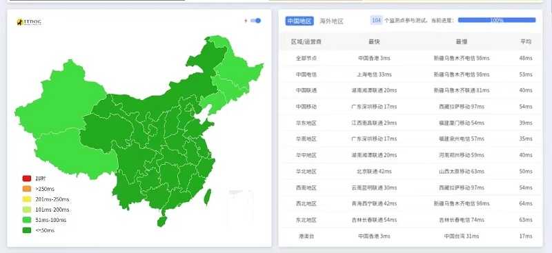 尘风云香港CN2 VPS：9.9元/月，150元/年，可选Windows，支持支付宝/微信支付插图