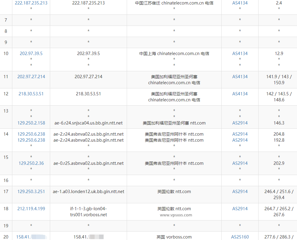 丽萨主机英国家宽IP VPS测评：英国住宅IP解锁所有英国流媒体，双ISP纯净度高做Tiktok运营必备插图3