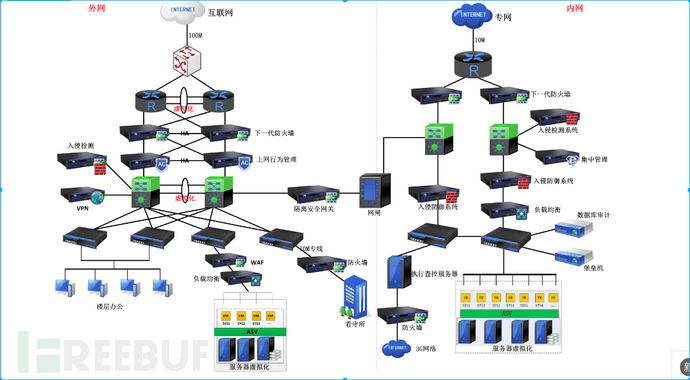 中小企业应该如何建立自己的防御体系插图