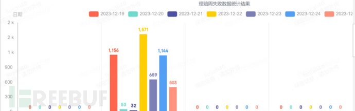 一个数据库死锁竟然被测试发现了，这你敢信插图5