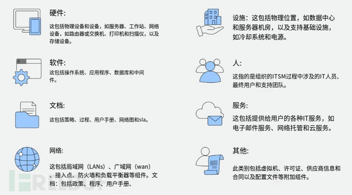 CI配置项，IT服务的关键要素插图1