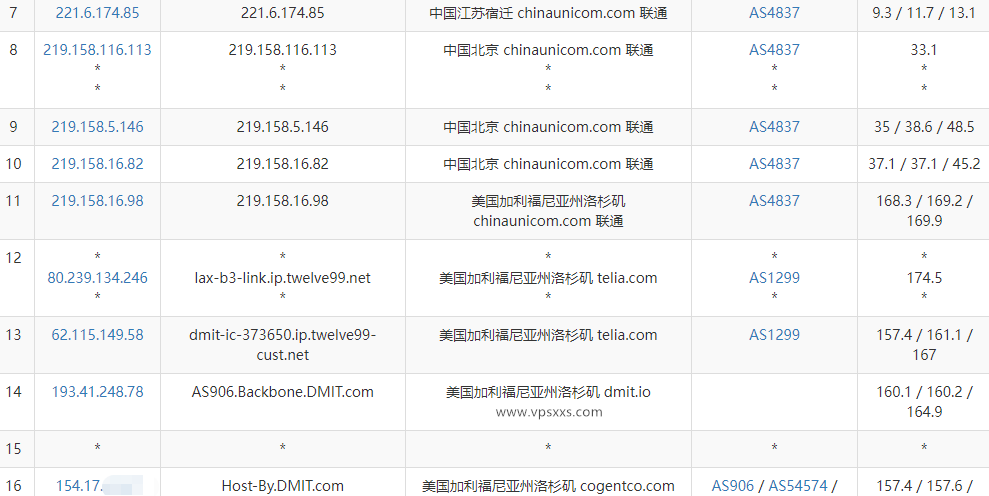 DMIT美国CMIN2线路VPS测评：三网去程直连回程强制CMIN2直连，移动最贵优化线路插图5