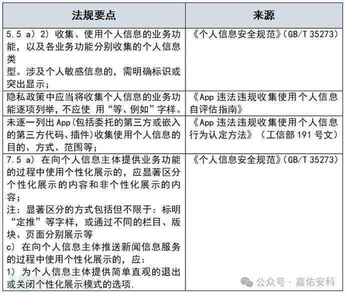 隐私政策精讲（中）：基本要素分析与实例（1）插图2